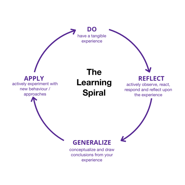 M1c_The Learning Spiral