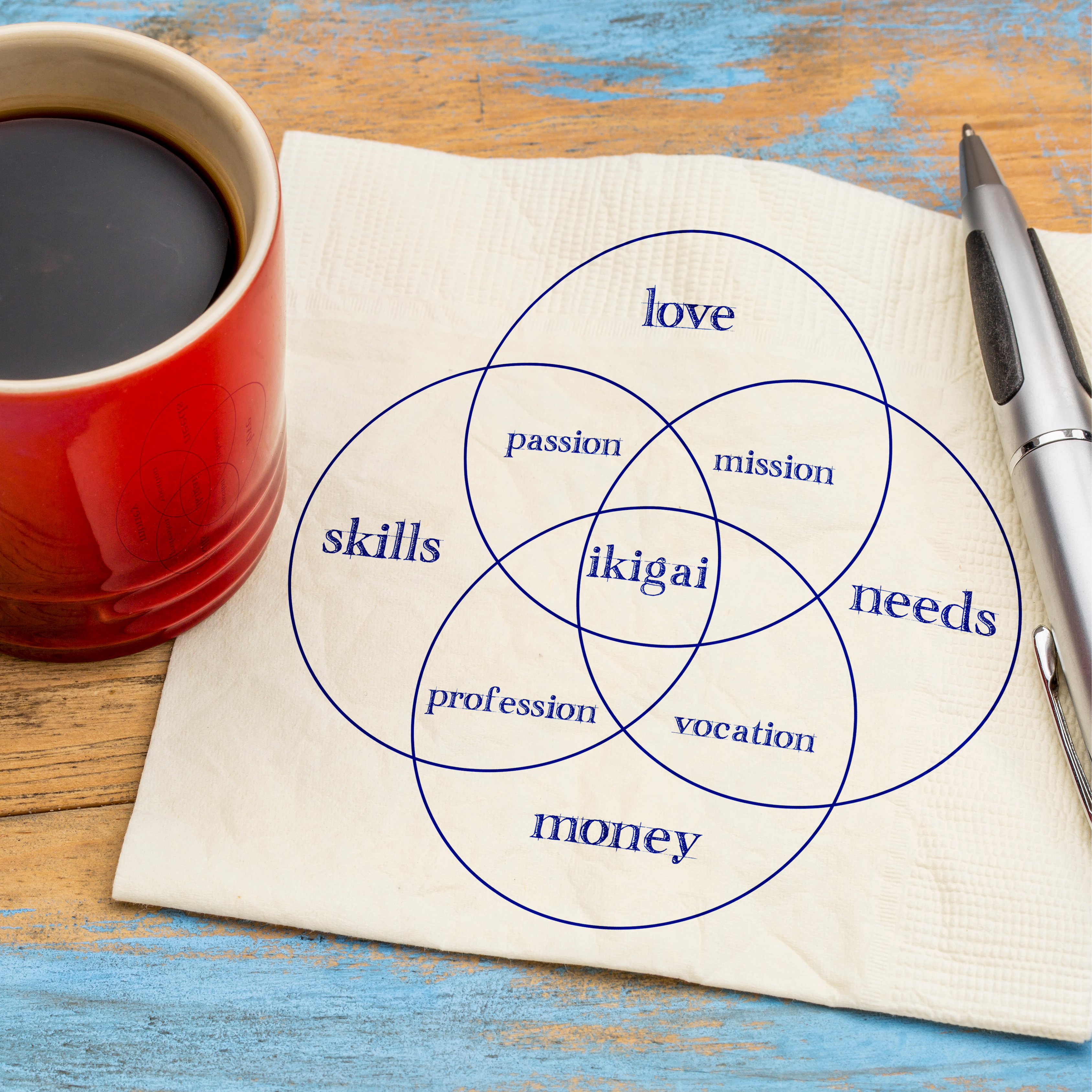Ikigai diagram illustrated on a napkin next to a coffee cup and a pencil